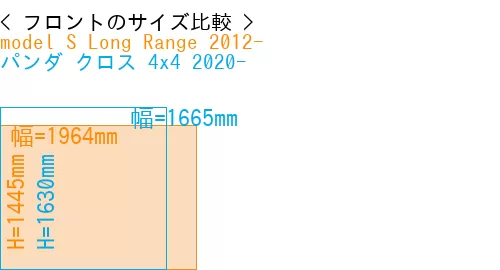 #model S Long Range 2012- + パンダ クロス 4x4 2020-